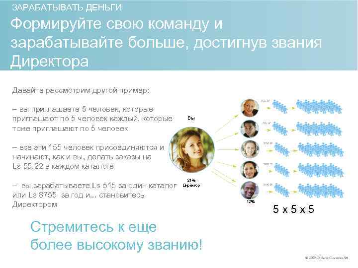 ЗАРАБАТЫВАТЬ ДЕНЬГИ Формируйте свою команду и зарабатывайте больше, достигнув звания Директора Давайте рассмотрим другой