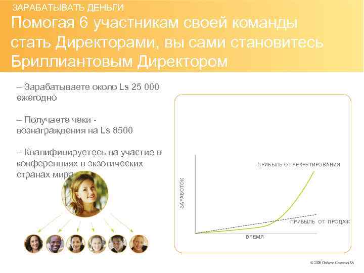 ЗАРАБАТЫВАТЬ ДЕНЬГИ Помогая 6 участникам своей команды стать Директорами, вы сами становитесь Бриллиантовым Директором