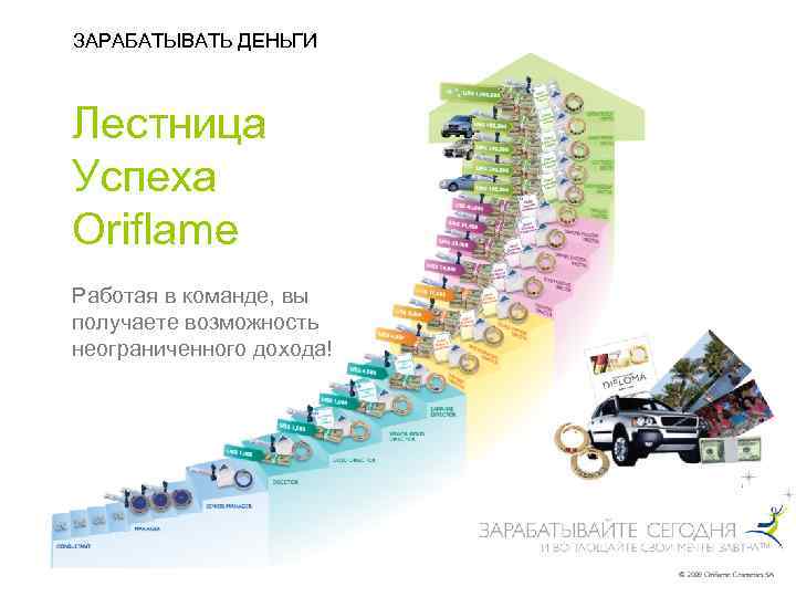 ЗАРАБАТЫВАТЬ ДЕНЬГИ Лестница Успеха Oriflame Работая в команде, вы получаете возможность неограниченного дохода! 