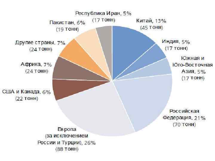 Тонны на китайском. Страны по употреблению героина. Статистика наркомании в мире. Статистика наркозависимых в мире по странам. Статистика употребления наркотиков.