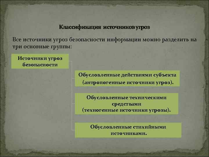 Внутренние и внешние источники угроз. Источники угроз безопасности информации. Классификация источников угроз. Группы источников угроз безопасности. Источники угроз разделяются на.