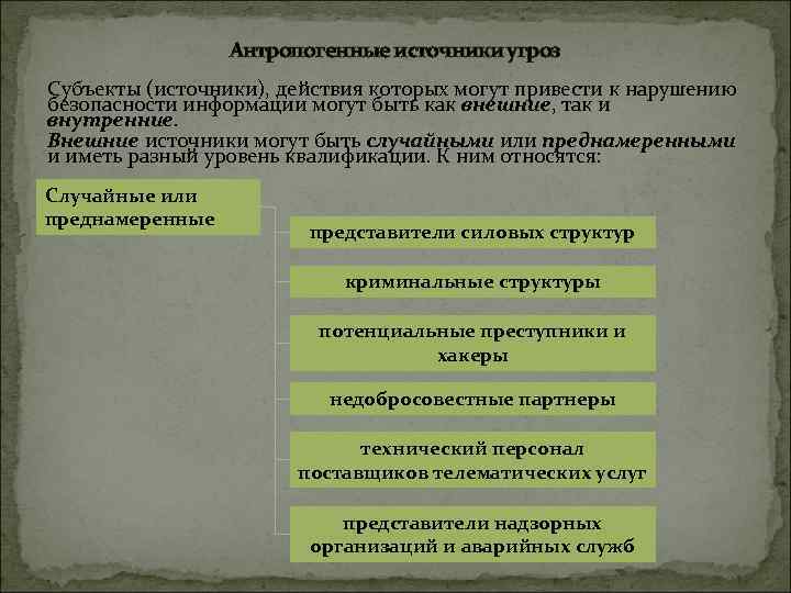 Внутренние и внешние источники угроз. Внешние и внутренние источники угроз. Антропогенные источники угроз внешние. Антропогенные угрозы информационной безопасности. Внешние источники информационных угроз.