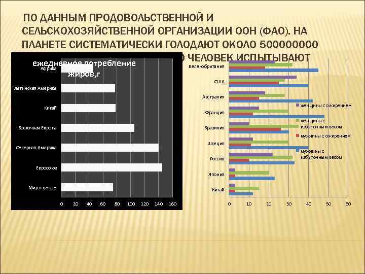ПО ДАННЫМ ПРОДОВОЛЬСТВЕННОЙ И СЕЛЬСКОХОЗЯЙСТВЕННОЙ ОРГАНИЗАЦИИ ООН (ФАО). НА ПЛАНЕТЕ СИСТЕМАТИЧЕСКИ ГОЛОДАЮТ ОКОЛО 50000