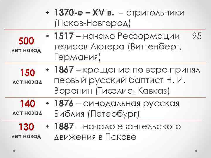 500 лет назад 150 лет назад 140 лет назад 130 лет назад • 1370