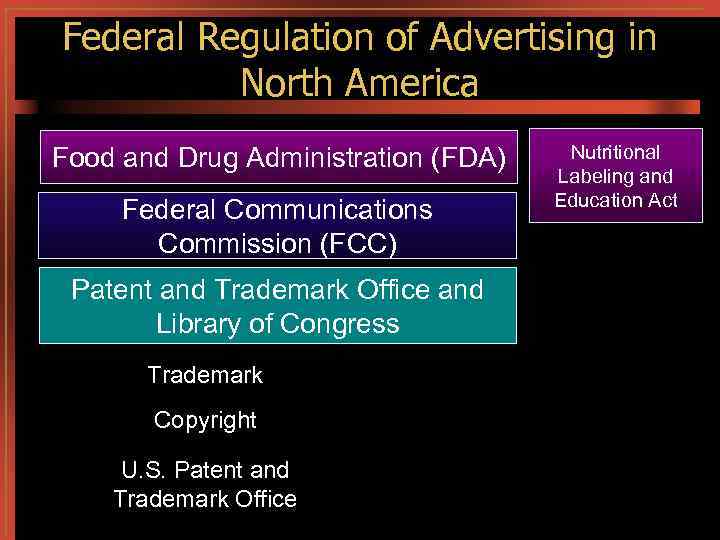 Federal Regulation of Advertising in North America Food and Drug Administration (FDA) Federal Communications