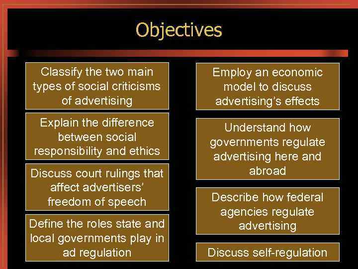 Objectives Classify the two main types of social criticisms of advertising Employ an economic