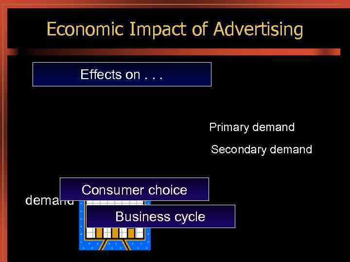 Economic Impact of Advertising Effects on. . . Primary demand Secondary demand Consumer choice