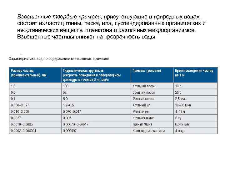 Взвешенные твердые примеси, присутствующие в природных водах, состоят из частиц глины, песка, ила, суспендированных