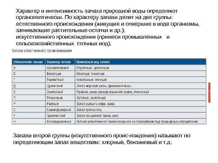 Характер и интенсивность запаха природной воды определяют органолептически. По характеру запахи делят на две