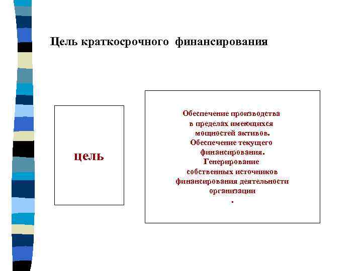 Цель краткосрочного финансирования цель Обеспечение производства в пределах имеющихся мощностей активов. Обеспечение текущего финансирования.