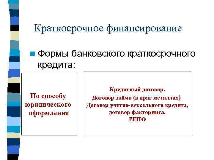 Краткосрочное финансирование n Формы банковского краткосрочного кредита: По способу юридического оформления Кредитный договор. Договор