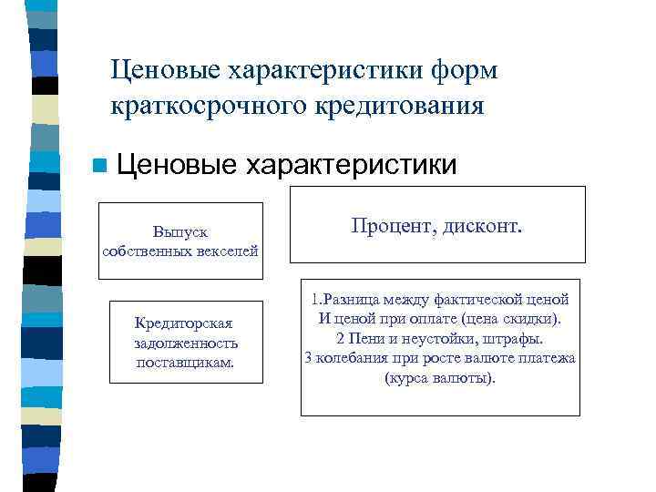 Ценовые характеристики форм краткосрочного кредитования n Ценовые характеристики Выпуск собственных векселей Кредиторская задолженность поставщикам.