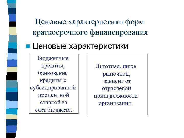 Ценовые характеристики форм краткосрочного финансирования n Ценовые характеристики Бюджетные кредиты, банковские кредиты с