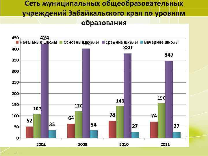 Система образования забайкальский край