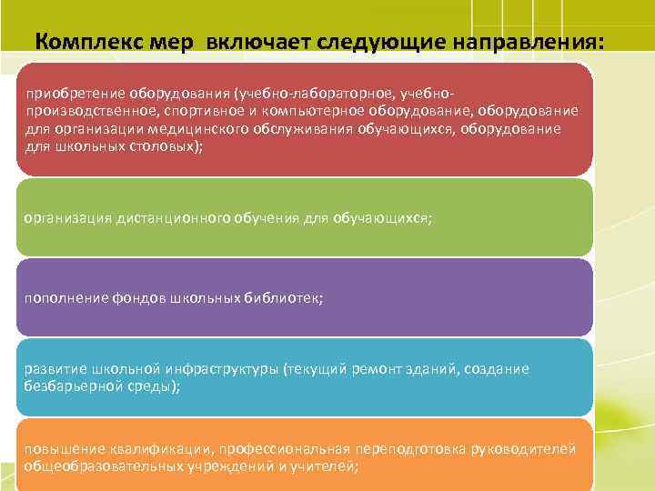 Комплекс мер включает следующие направления: приобретение оборудования (учебно-лабораторное, учебнопроизводственное, спортивное и компьютерное оборудование, оборудование