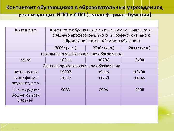 Нормированный контингент обучающихся