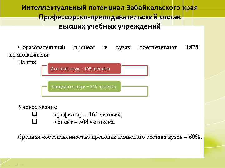 Интеллектуальный потенциал Забайкальского края Профессорско-преподавательский состав высших учебных учреждений Образовательный преподавателя. Из них: процесс