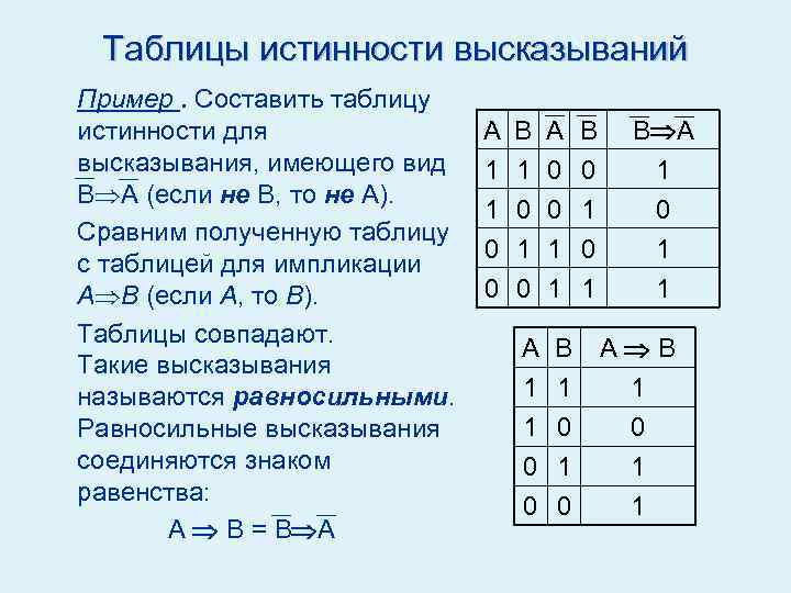 Контрольная работа элементы математической логики ответы. Примеры выражений для таблиц истинности. Таблица истинности из 4 переменных. Логические высказывания таблицы истинности. И-не таблица истинности.