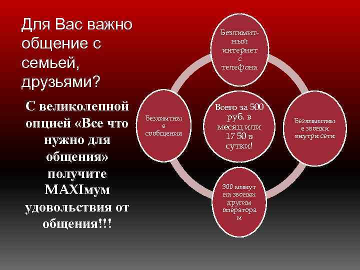 Для Вас важно общение с семьей, друзьями? С великолепной опцией «Все что нужно для