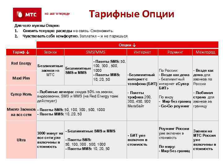 Тарифные Опции Для чего нужны Опции: 1. Снизить текущие расходы на связь. Сэкономить. 2.