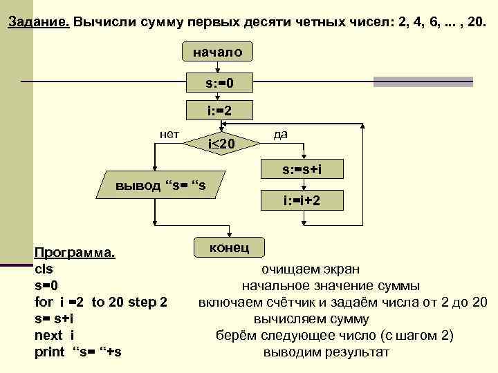 Задание. Вычисли сумму первых десяти четных чисел: 2, 4, 6, . . . ,