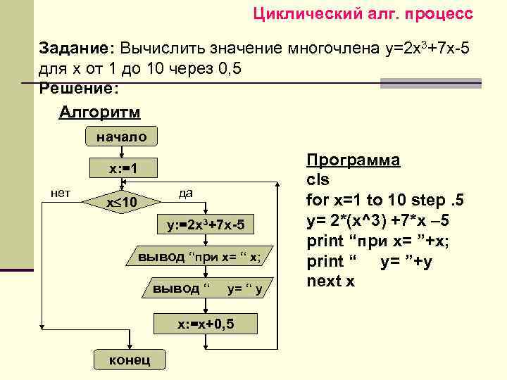 Циклический алг. процесс Задание: Вычислить значение многочлена y=2 x 3+7 x-5 для х от