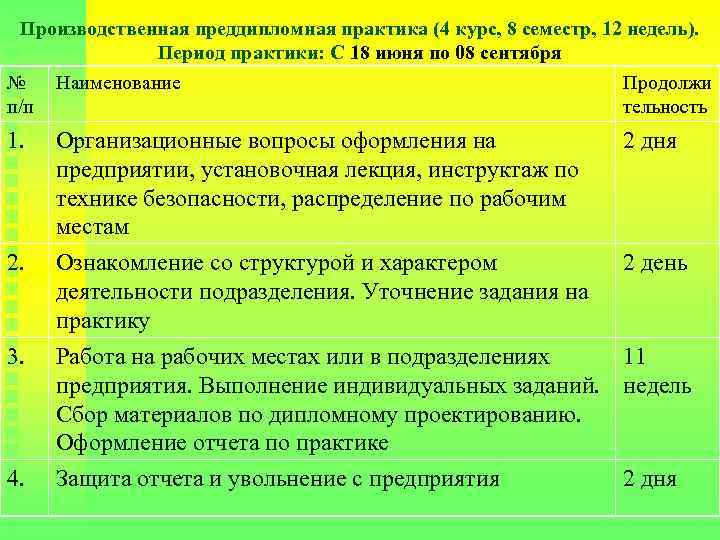 Производственная преддипломная практика (4 курс, 8 семестр, 12 недель). Период практики: С 18 июня