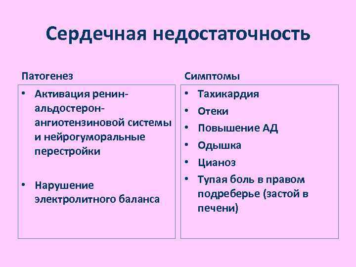 Сердечная недостаточность Патогенез Симптомы • Активация ренинальдостеронангиотензиновой системы и нейрогуморальные перестройки • • Нарушение