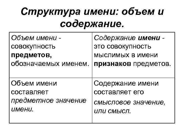 Структура имени: объем и содержание. Объем имени совокупность предметов, обозначаемых именем. Содержание имени это