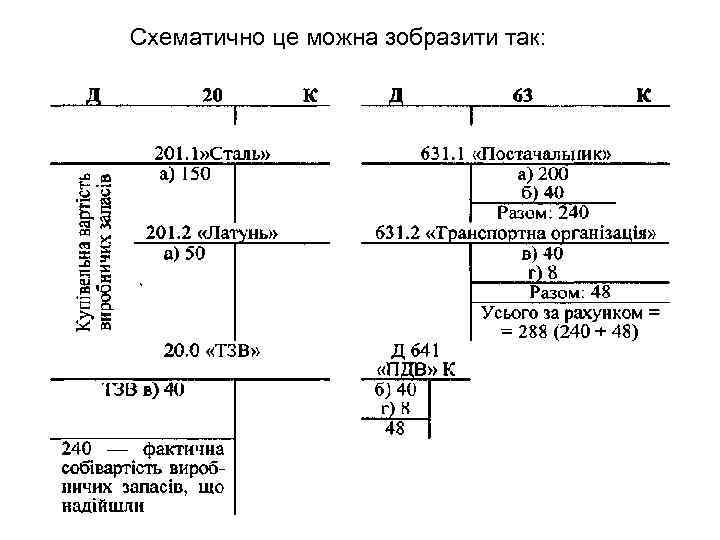 Схематично це можна зобразити так: 