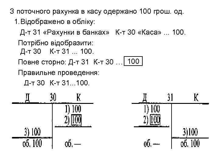 З поточного рахунка в касу одержано 100 грош. од. 1. Відображено в обліку: Д