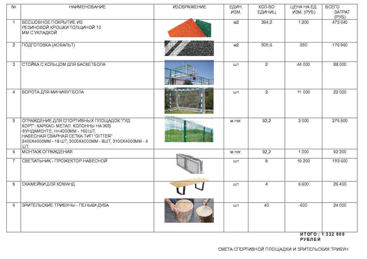 № НАИМЕНОВАНИЕ ИЗОБРАЖЕНИЕ ЕДИН. ИЗМ. КОЛ-ВО ЕДИНИЦ ЦЕНА НА ЕД. ИЗМ. (РУБ) ВСЕГО ЗАТРАТ