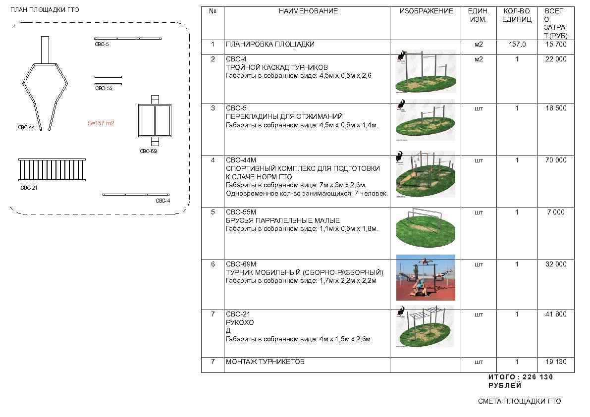 ПЛАН ПЛОЩАДКИ ГТО № 1 ПЛАНИРОВКА ПЛОЩАДКИ м 2 157, 0 ВСЕГ О ЗАТРА