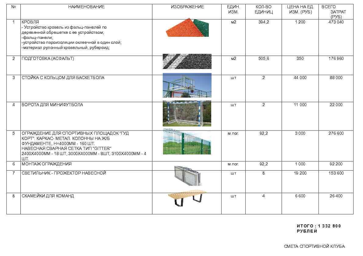№ НАИМЕНОВАНИЕ ИЗОБРАЖЕНИЕ ЕДИН. ИЗМ. КОЛ-ВО ЕДИНИЦ ЦЕНА НА ЕД. ИЗМ. (РУБ) ВСЕГО ЗАТРАТ