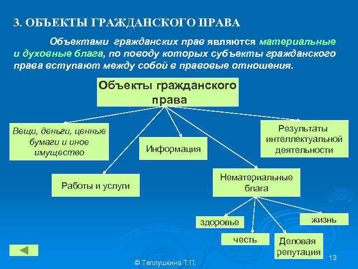 Является материальным