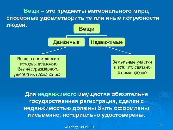 Вещи – это предметы материального мира, способные удовлетворить те или иные потребности людей. Вещи