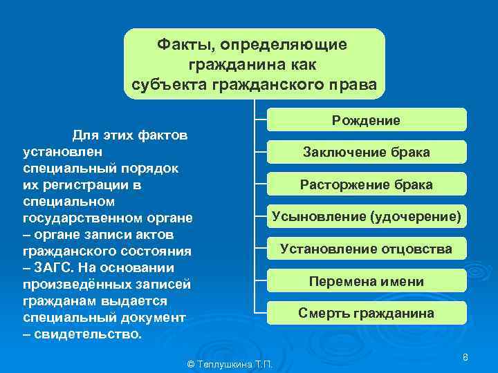 Специальные акты. Специальный акт гражданского права. Что является специальным актом гражданского права. Общий и специальный акт. Специальные акты гражданского права примеры.