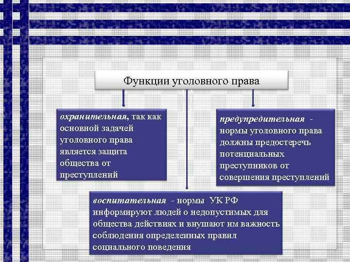 Функции уголовного права охранительная, так как основной задачей уголовного права является защита общества от