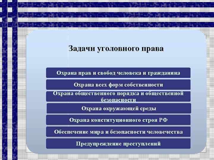 Задачи уголовного права Охрана прав и свобод человека и гражданина Охрана всех форм собственности