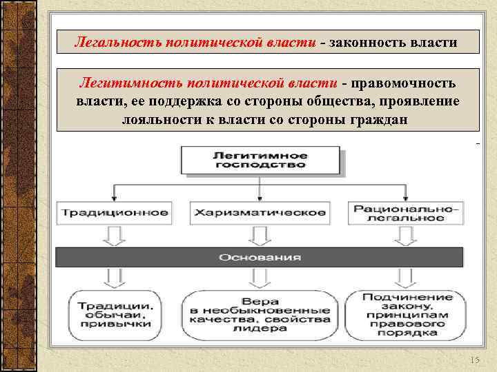 2 легальность и легитимность политической власти