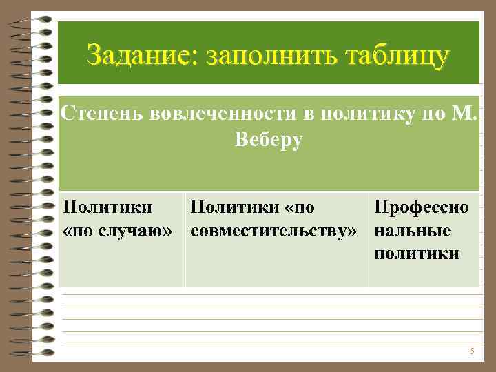 Задание: заполнить таблицу Степень вовлеченности в политику по М. Веберу Политики «по Профессио «по
