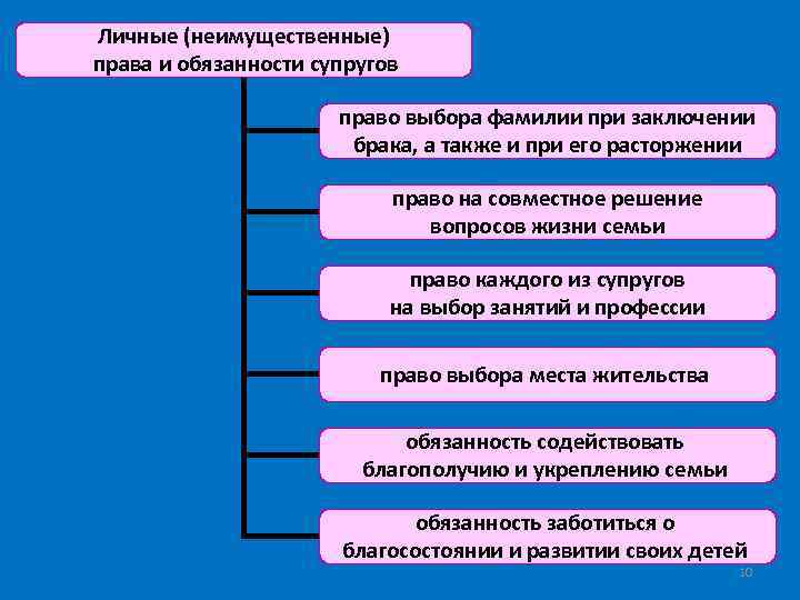 Семейное право план