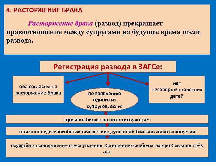 4 развода. Где расторгается брак между супругами. Расторжения брака между супругами;. Расторжение брака для брачного правоотношения. Где может быть расторгнут брак.