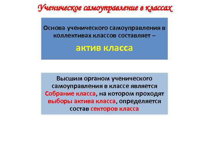 Ученическое самоуправление в классах Основа ученического самоуправления в коллективах классов составляет – актив класса