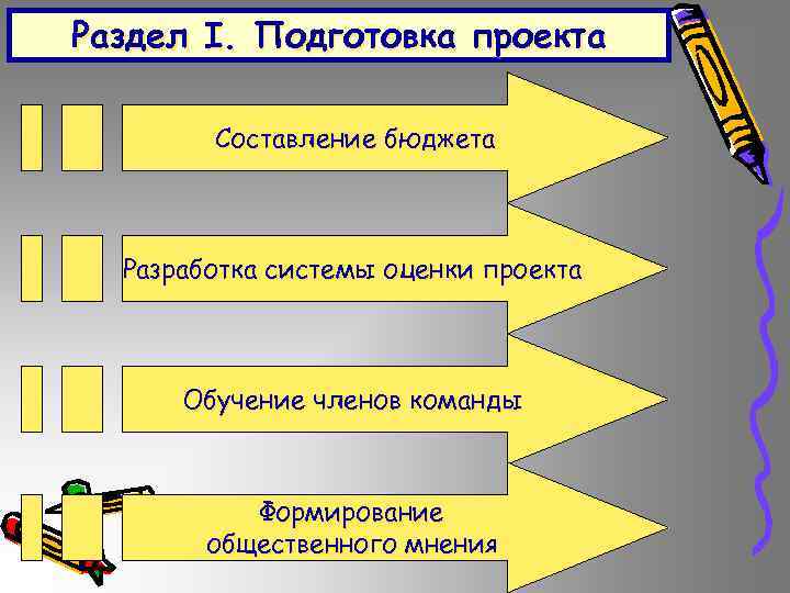 Раздел I. Подготовка проекта Составление бюджета Разработка системы оценки проекта Обучение членов команды Формирование