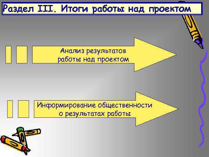 Раздел III. Итоги работы над проектом Анализ результатов работы над проектом Информирование общественности о