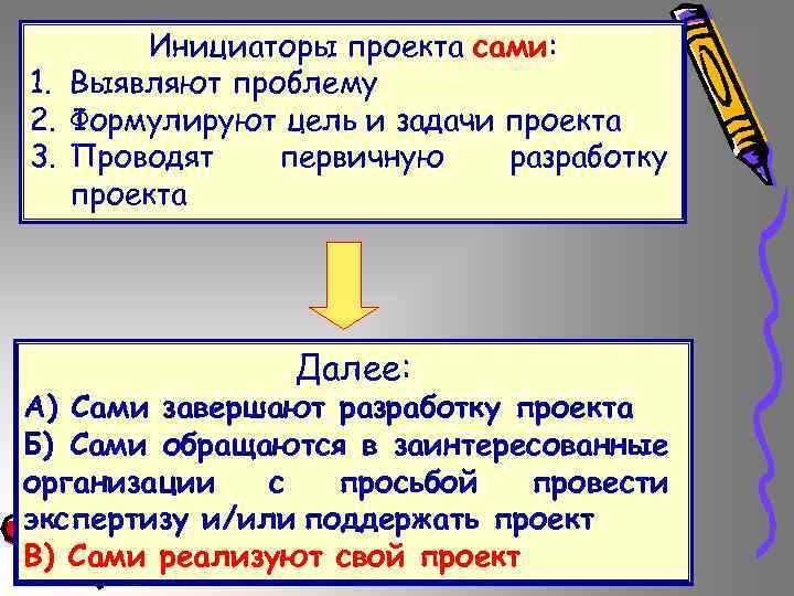 Инициаторы проекта сами: 1. Выявляют проблему 2. Формулируют цель и задачи проекта 3. Проводят