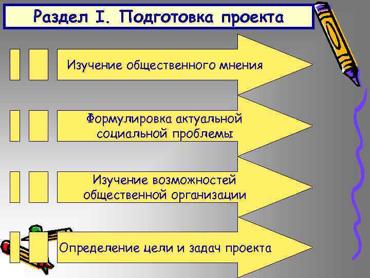 Главная цель данного проекта решение насущных социальных проблем общества