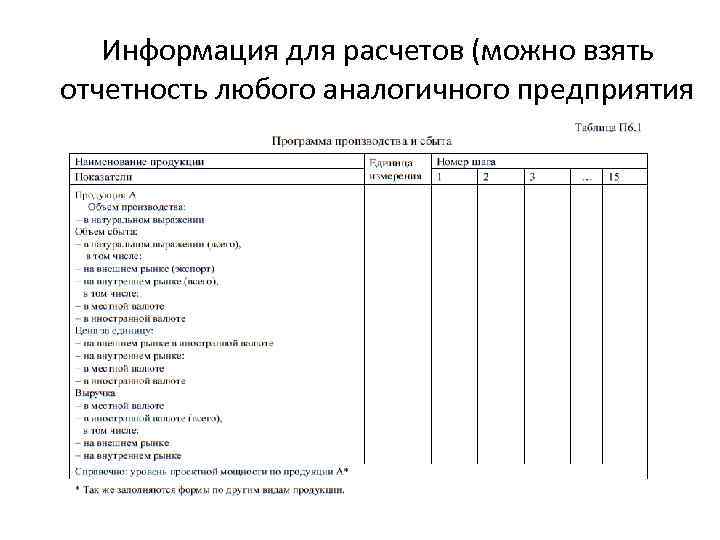 Информация для расчетов (можно взять отчетность любого аналогичного предприятия 