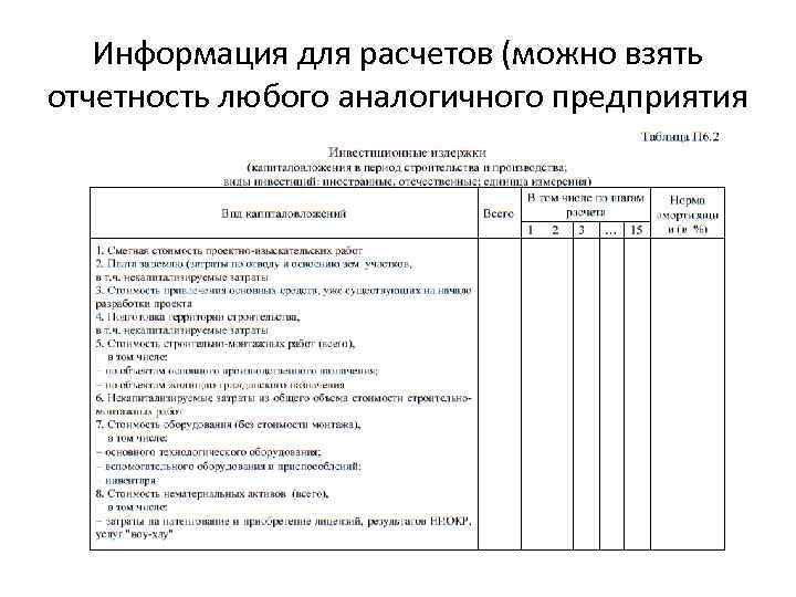 Информация для расчетов (можно взять отчетность любого аналогичного предприятия 
